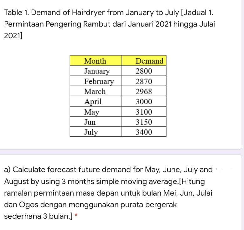 Table 1. Demand of Hairdryer from January to July [Jadual 1.
Permintaan Pengering Rambut dari Januari 2021 hingga Julai
2021]
Month
Demand
January
February
2800
2870
March
2968
April
Мay
3000
3100
Jun
3150
July
3400
a) Calculate forecast future demand for May, June, July and
August by using 3 months simple moving average.[hitung
ramalan permintaan masa depan untuk bulan Mei, Jun, Julai
dan Ogos dengan menggunakan purata bergerak
sederhana 3 bulan.] *
