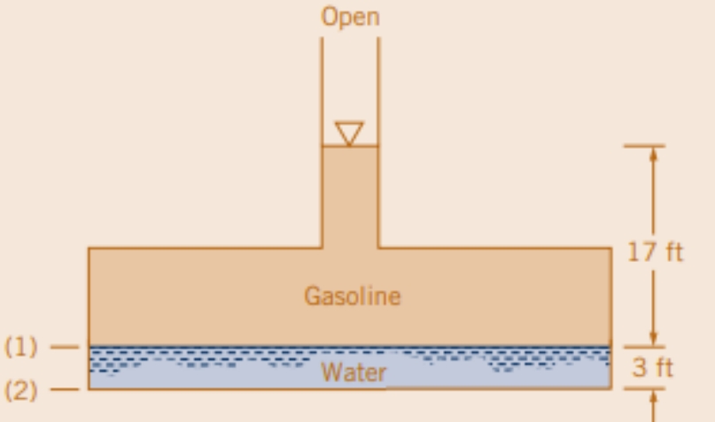 (1) -
(2)
Open
Gasoline
Water
17 ft
3 ft
