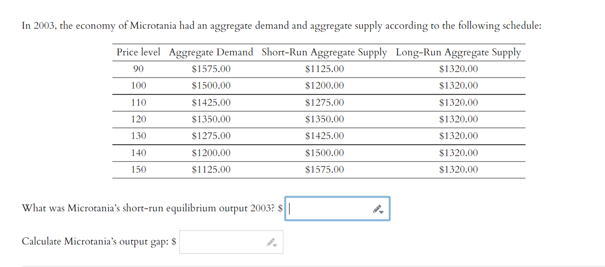In 2003, the economy of Microtania had an aggregate demand and aggregate supply according to the following schedule:
Price level Aggregate Demand Short-Run Aggregate Supply Long-Run Aggregate Supply
90
$1125.00
$1320.00
100
$1200.00
$1320.00
110
$1275.00
$1320.00
120
$1350.00
$1320.00
130
$1425.00
$1320.00
140
$1500.00
$1320.00
150
$1575.00
$1320.00
$1575.00
$1500.00
$1425.00
$1350.00
$1275.00
$1200.00
$1125.00
What was Microtania's short-run equilibrium output 2003? $|
Calculate Microtania's output gap: $
