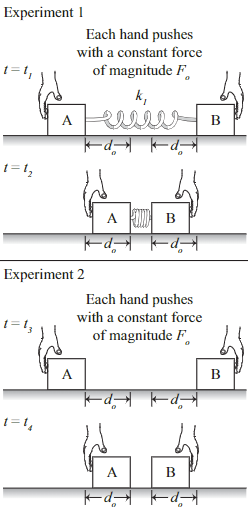 Experiment 1
A
Each hand pushes
with a constant force
of magnitude F
k₁
KP
1=12
Experiment 2
A
АК В
Each hand pushes
with a constant force
of magnitude F
1=14
-d
A
B
Kdd
B
B