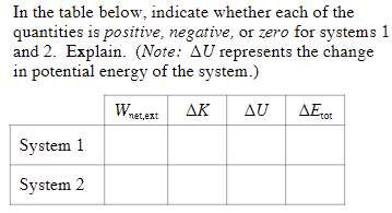 In the table below, indicate whether each of the
quantities is positive, negative, or zero for systems 1
and 2. Explain. (Note: AU represents the change
in potential energy of the system.)
Wnet.ext
AK
Δυ
ΔΕτοι
System 1
System 2