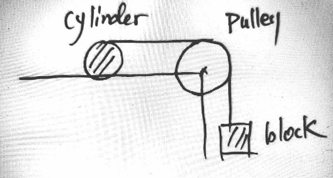 Cylinder
Pulley
Z block
22