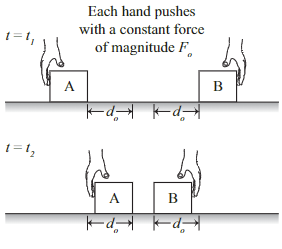 1-12
A
Each hand pushes
with a constant force
of magnitude F
d d
B
A
B
←d kdy