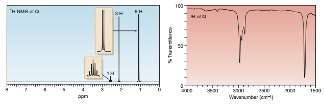 100
'H NMR of Q
6 H
3H
IR of Q
50
1H
4000
3500
3000
2500
2000
1500
ppm
Wavenumber (cm-1)
% Transmittance

