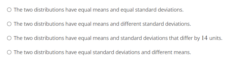 O The two distributions have equal means and equal standard deviations.
O The two distributions have equal means and different standard deviations.
O The two distributions have equal means and standard deviations that differ by 14 units.
O The two distributions have equal standard deviations and different means.
