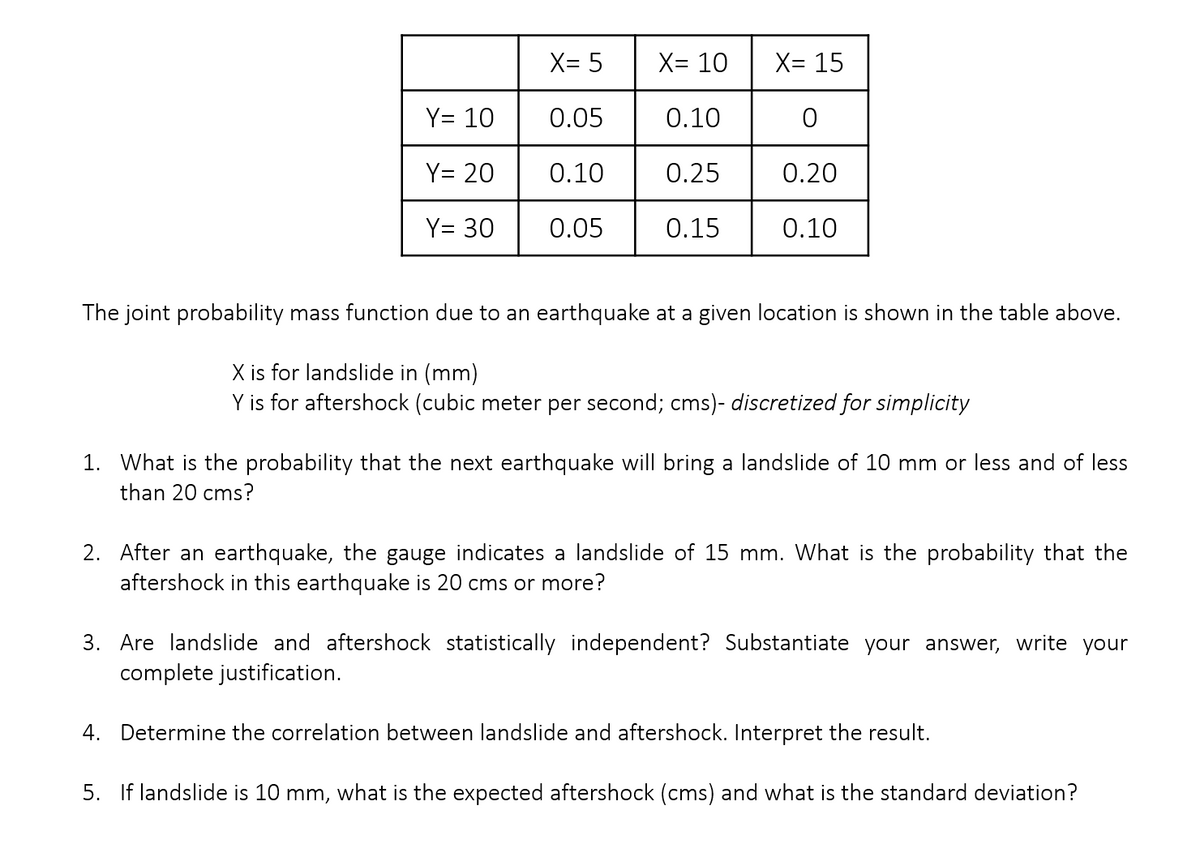 X= 5
X= 10
X= 15
Y= 10
0.05
0.10
Y= 20
0.10
0.25
0.20
Y= 30
0.05
0.15
0.10
The joint probability mass function due to an earthquake at a given location is shown in the table above.
X is for landslide in (mm)
Y is for aftershock (cubic meter per second; cms)- discretized for simplicity
1. What is the probability that the next earthquake will bring a landslide of 10 mm or less and of less
than 20 cms?
2. After an earthquake, the gauge indicates a landslide of 15 mm. What is the probability that the
aftershock in this earthquake is 20 cms or more?
3. Are landslide and aftershock statistically independent? Substantiate your answer, write your
complete justification.
4. Determine the correlation between landslide and aftershock. Interpret the result.
5. If landslide is 10 mm, what is the expected aftershock (cms) and what is the standard deviation?

