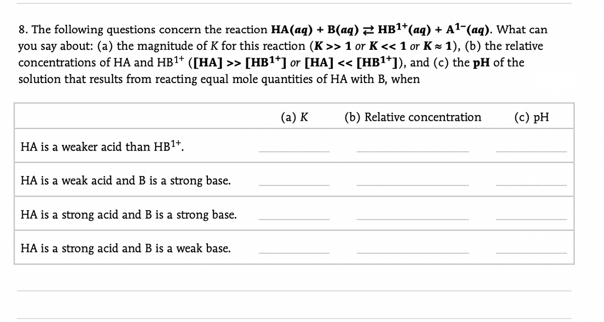8. The following questions concern the reaction HA(aq) + B(aq) 2 HB1†(aq) + A1-(aq). What can
you say about: (a) the magnitude of K for this reaction (K >> 1 or K << 1 or K - 1), (b) the relative
concentrations of HA and HB1+ ([HA] >>
solution that results from reacting equal mole quantities of HA with B, when
[HB1*] or [HA] << [HB1*]), and (c) the pH of the
(a) K
(b) Relative concentration
(c) pH
HA is a weaker acid than HB1+.
HA is a weak acid and B is a strong base.
HA is a strong acid and B is a strong base.
HA is a strong acid and B is a weak base.
