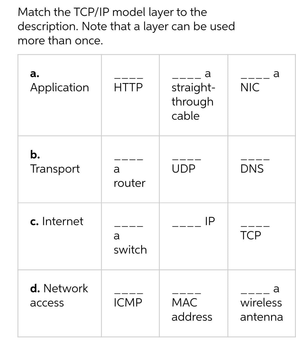 Match the TCP/IP model layer to the
description. Note that a layer can be used
more than once.
а.
a
a
straight-
through
Application
HTTP
NIC
cable
b.
Transport
a
UDP
DNS
router
c. Internet
IP
a
ТСР
switch
d. Network
a
асcess
ICMP
МАС
wireless
address
antenna
