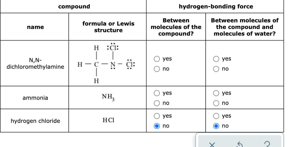 compound
hydrogen-bonding force
Between
Between molecules of
formula or Lewis
the compound and
molecules of water?
name
molecules of the
structure
compound?
H :ċi:
yes
yes
N,N-
dichloromethylamine
H - C -N
|
no
no
H
yes
yes
ammonia
NH,
no
no
yes
yes
hydrogen chloride
HCl
no
no
O O
