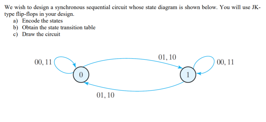 We wish to design a synchronous sequential circuit whose state diagram is shown below. You will use JK-
type flip-flops in your design.
a) Encode the states
b) Obtain the state transition table
c) Draw the circuit
01, 10
00, 11
00, 11
01, 10
