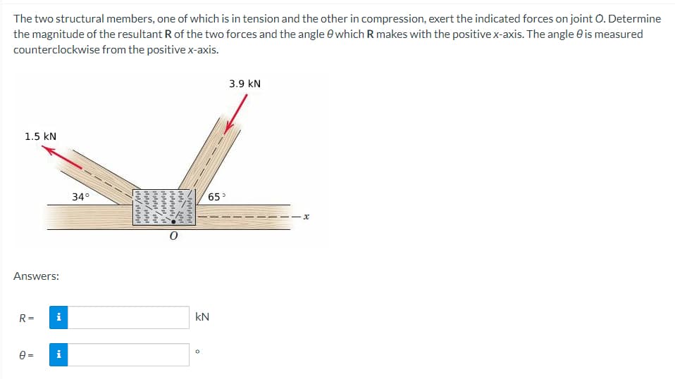 The two structural members, one of which is in tension and the other in compression, exert the indicated forces on joint O. Determine
the magnitude of the resultant R of the two forces and the angle which R makes with the positive x-axis. The angle is measured
counterclockwise from the positive x-axis.
3.9 KN
1.5 KN
Answers:
R=
i
0=
D
34°
A/
10/0
10000
HO
J11000 20001
0
65°
kN
0
·x