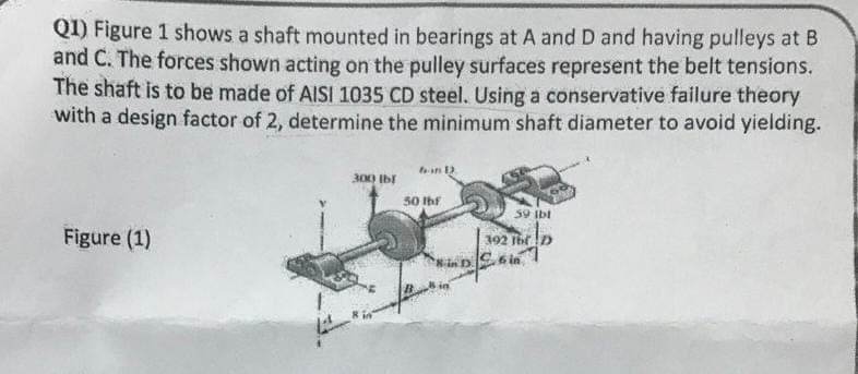 Q1) Figure 1 shows a shaft mounted in bearings at A and D and having pulleys at B
and C. The forces shown acting on the pulley surfaces represent the belt tensions.
The shaft is to be made of AISI 1035 CD steel. Using a conservative failure theory
with a design factor of 2, determine the minimum shaft diameter to avoid yielding.
Figure (1)
300 lbf
ban 1)
50 lbf
59 lbt
392 Tbf
C6 in