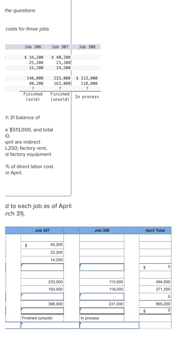 the questions
costs for three jobs
Job 306
$ 34,200
25,200
15,200
148,000
90, 200
?
Finished
(sold)
:h 31 balance of
Job 307
$ 40,200
23,200
14, 200
e $513,000, and total
10.
April are indirect
5,250; factory rent,
id factory equipment
$
Finished
(unsold)
Job 307
1% of direct labor cost.
in April.
d to each job as of April
irch 31).
233,000 $ 113,000
163,000
118,000
?
?
In process
40,200
23,200
14,200
233,000
163,000
1
396,000
Finished (unsold)
Job 308
Job 308
In process
113,000
118,000
231,000
April Total
$
$
0
494,000
371,200
0
865,200
0