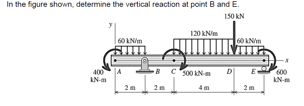 In the figure shown, determine the vertical reaction at point B and E.
150 kN
y
120 kN/m
60 kN/m
60 kN/m
x
400
A
B
C 500 kN-m
D
E
600
kN-m
kN-m
2 m
2 m
4 m
2 m