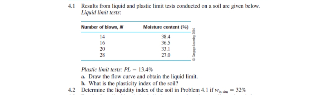4.1 Results from liquid and plastic limit tests conducted on a soil are given below.
Liquid limit tests:
Number of blows, N
Moisture content (%)
TT
14
16
20
28
38.4
36.5
33.1
27.0
Plastic limit tests: PL = 13.4%
a. Draw the flow curve and obtain the liquid limit.
b. What is the plasticity index of the soil?
4.2 Determine the liquidity index of the soil in Problem 4.1 if Win situ
32%