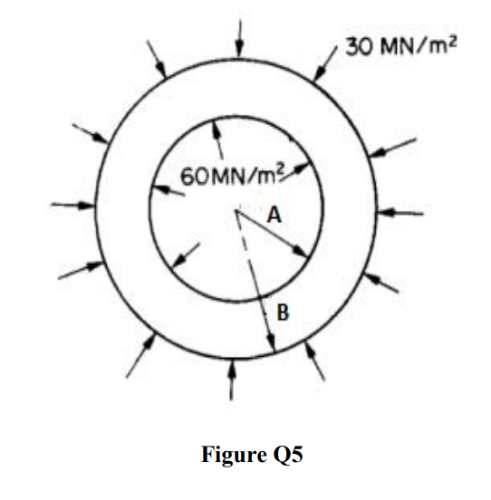 30 MN/m2
60MN/m
A
B
Figure Q5
