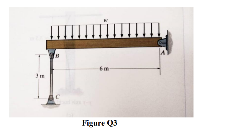 A
B
6 m
3 m
Figure Q3

