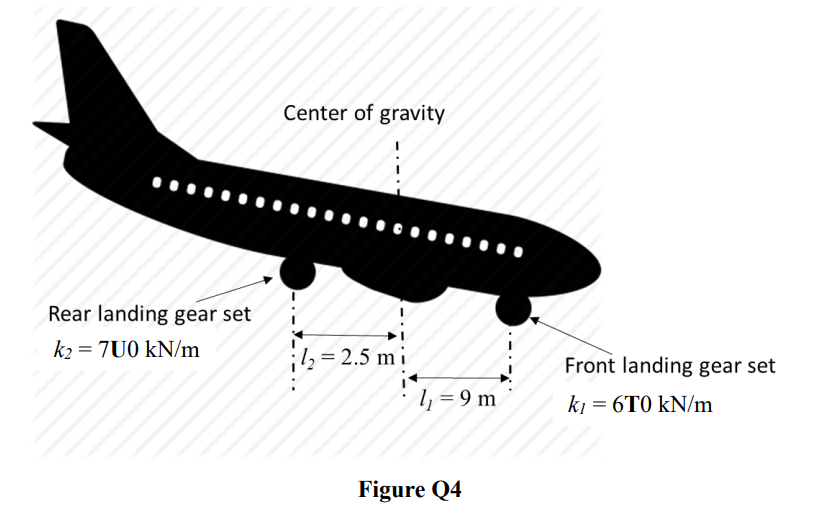 Center of gravity
Rear landing gear set
k2 = 7U0 kN/m
1, = 2.5 m i
Front landing gear set
· I, = 9 m
kj = 6T0 kN/m
Figure Q4
