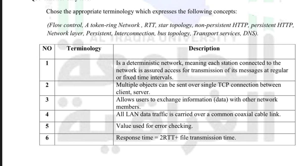 Chose the appropriate terminology which expresses the following concepts:
(Flow control, A token-ring Network, RTT, star topology, non-persistent HTTP, persistent HTTP,
Network layer, Persistent, Interconnection, bus topology, Transport services, DNS).
NO
Terminology
Description
1
Is a deterministic network, meaning each station connected to the
network is assured access for transmission of its messages at regular
or fixed time intervals.
2
Multiple objects can be sent over single TCP connection between
client, server.
3
Allows users to exchange information (data) with other network
members.
All LAN data traffic is carried over a common coaxial cable link.
Value used for error checking.
Response time=2RTT+ file transmission time.
10
5
6
