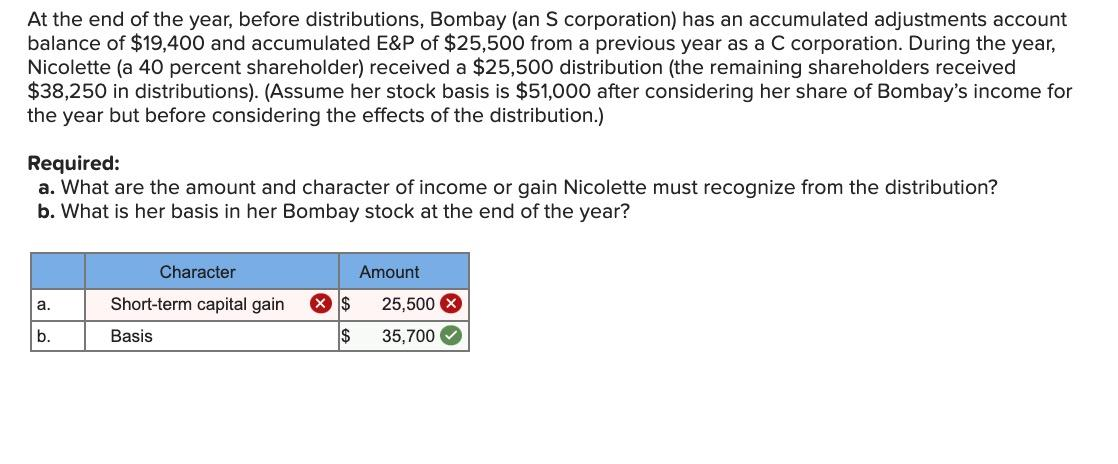 At the end of the year, before distributions, Bombay (an S corporation) has an accumulated adjustments account
balance of $19,400 and accumulated E&P of $25,500 from a previous year as a C corporation. During the year,
Nicolette (a 40 percent shareholder) received a $25,500 distribution (the remaining shareholders received
$38,250 in distributions). (Assume her stock basis is $51,000 after considering her share of Bombay's income for
the year but before considering the effects of the distribution.)
Required:
a. What are the amount and character of income or gain Nicolette must recognize from the distribution?
b. What is her basis in her Bombay stock at the end of the year?
Character
Amount
Short-term capital gain
25,500 X
a.
b.
Basis
2$
35,700 O
