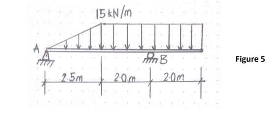2.5m
15kN/m
B
| 20m | 20m |
Figure 5