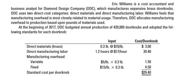 Eric Williams is a cost accountant and
business analyst for Diamond Design Company (DDC), which manufactures expensive brass doorknobs.
DDC uses two direct-cost categories: direct materials and direct manufacturing labor. Williams feels that
manufacturing overhead is most closely related to material usage. Therefore, DDC allocates manufacturing
overhead to production based upon pounds of materials used.
At the beginning of 2017, DDC budgeted annual production of 420,000 doorknobs and adopted the fol-
lowing standards for each doorknob:
Input
0.3 lb. @ $10/lb.
1.2 hours @$17/hour
Cost/Doorknob
Direct materials (brass)
$ 3.00
Direct manufacturing labor
Manufacturing overhead:
20.40
$5/lb. x 0.3 lb.
$15/lb. x 0.3 Ib.
Variable
1.50
Fixed
4.50
Standard cost per doorknob
$29.40
