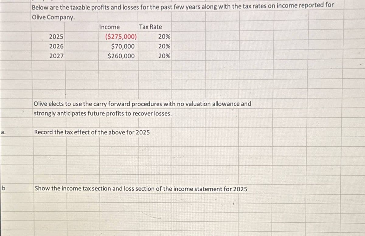 a.
b
Below are the taxable profits and losses for the past few years along with the tax rates on income reported for
Olive Company.
2025
2026
2027
Income
($275,000)
$70,000
$260,000
Tax Rate
20%
20%
20%
Olive elects to use the carry forward procedures with no valuation allowance and
strongly anticipates future profits to recover losses.
Record the tax effect of the above for 2025
Show the income tax section and loss section of the income statement for 2025