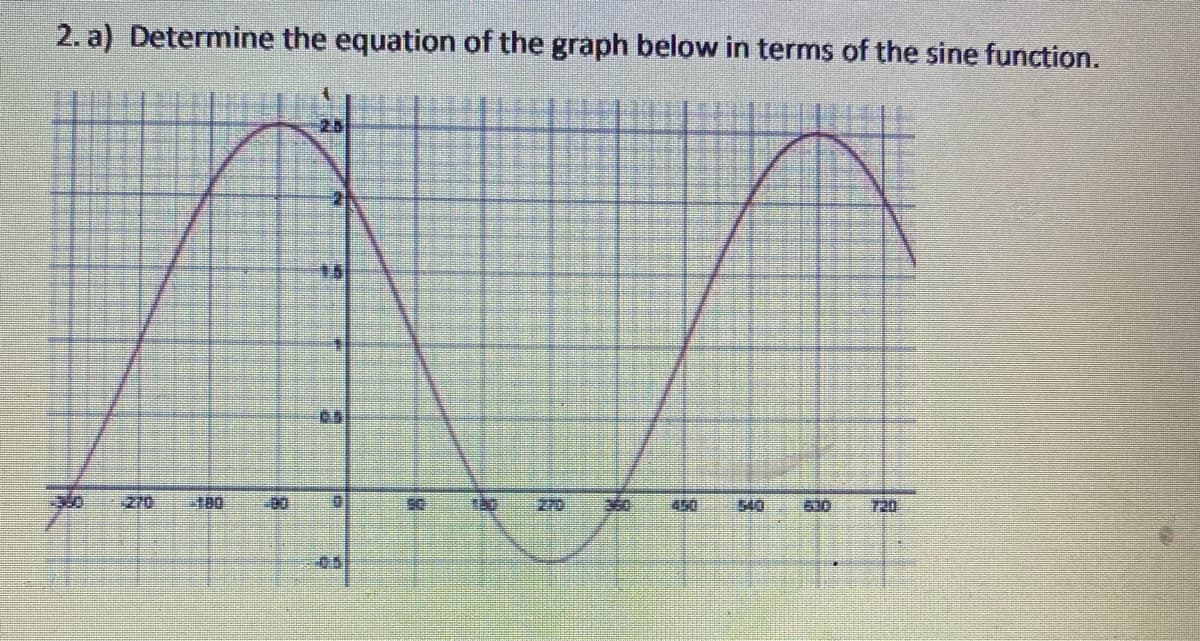 2. a) Determine the equation of the graph below in terms of the sine function.
350
270
00
100
270
510
