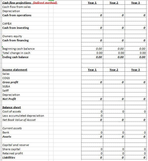 Cash flow projections (indirect methodl
Year 1
Year 2
Year 3
Cash flow from sales
Depreciation
Cash from operations
CAP&X
Cash from investing
Owners equity
Cash from financing
Beginning cash balance
Total change in cash
Ending cash balance
0.00
0.00
0.00
0.00
0.00
0.00
0.00
0.00
0.00
Income statement
Year 1
Year 2
Year 3
Sales
COGS
Gross profit
SG&A
Satff
Depreciation
Net Profit
Balance sheet
Cost of assets
Less accumuleted depreciation
Net Book Value of Assset
Current assets
Bank
Assets
Capital and reserve
Share capital
Retained profit
Liabilities
Tolo o
