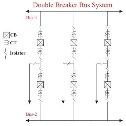 Double Breaker Bus System
Bus-1
CB
3 CT
CT
Isolator
Bus-2
