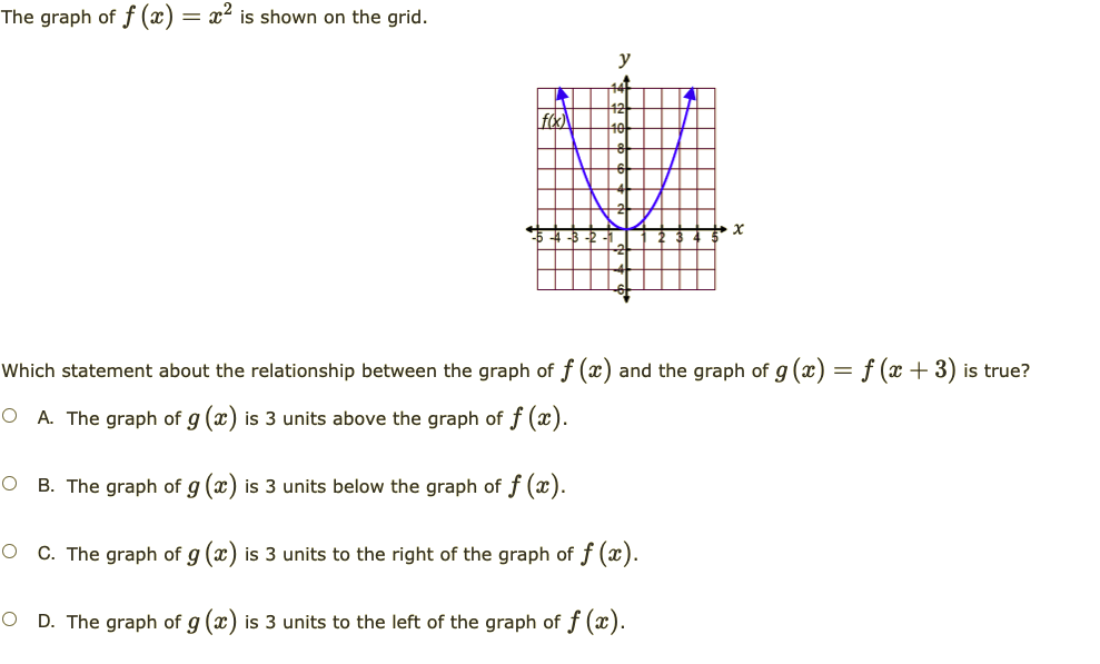 The graph of f (x) = x² is shown on the grid.
y
42
40
Which statement about the relationship between the graph of f (x) and the graph of g (x) = f (x + 3) is true?
O A. The graph of g (x) is 3 units above the graph of f (x).
O B. The graph of g (x) is 3 units below the graph of f (x).
O C. The graph of g (x) is 3 units to the right of the graph of f (x).
D. The graph of g (x) is 3 units to the left of the graph of f (x).

