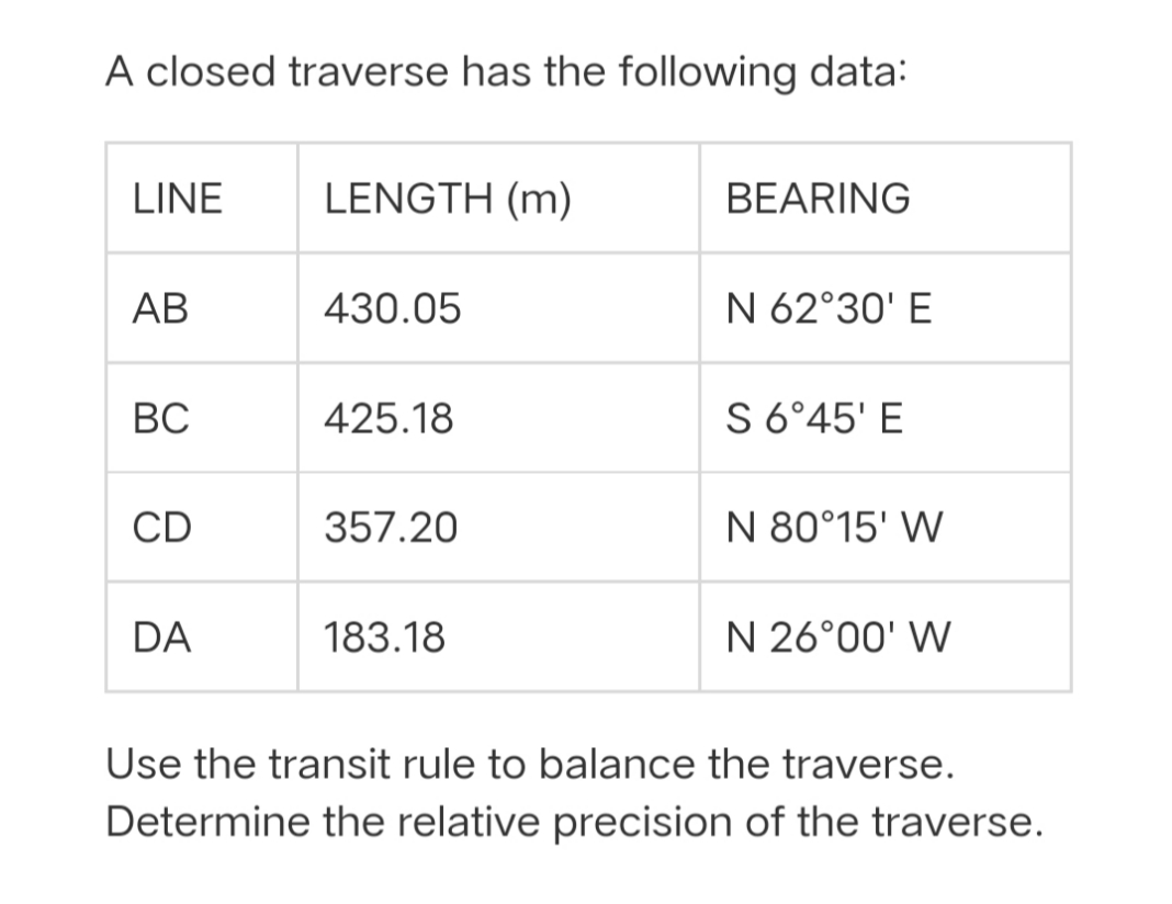 A closed traverse has the following data:
LINE
LENGTH (m)
BEARING
АВ
430.05
N 62°30' E
ВС
425.18
S 6°45' E
CD
357.20
N 80°15' W
DA
183.18
N 26°00' W
Use the transit rule to balance the traverse.
Determine the relative precision of the traverse.
