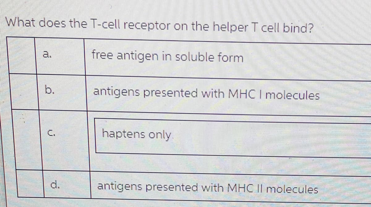 What does the T-cell receptor on the helper T cell bind?
free antigen in soluble form
b.
antigens presented with MHC I molecules
haptens only.
d.
antigens presented with MHC II molecules
C.
