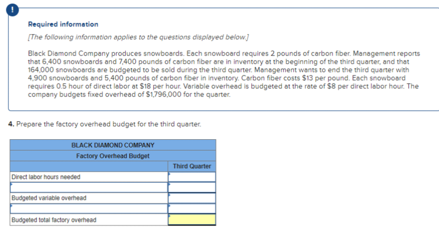 Required information
[The following information applies to the questions displayed below.]
Black Diamond Company produces snowboards. Each snowboard requires 2 pounds of carbon fiber. Management reports
that 6,400 snowboards and 7,400 pounds of carbon fiber are in inventory at the beginning of the third quarter, and that
164,000 snowboards are budgeted to be sold during the third quarter. Management wants to end the third quarter with
4,900 snowboards and 5,400 pounds of carbon fiber in inventory. Carbon fiber costs $13 per pound. Each snowboard
requires 0.5 hour of direct labor at $18 per hour. Variable overhead is budgeted at the rate of $8 per direct labor hour. The
company budgets fixed overhead of $1,796,000 for the quarter.
4. Prepare the factory overhead budget for the third quarter.
BLACK DIAMOND COMPANY
Factory Overhead Budget
Third Quarter
Direct labor hours needed
Budgeted variable overhead
Budgeted total factory overhead