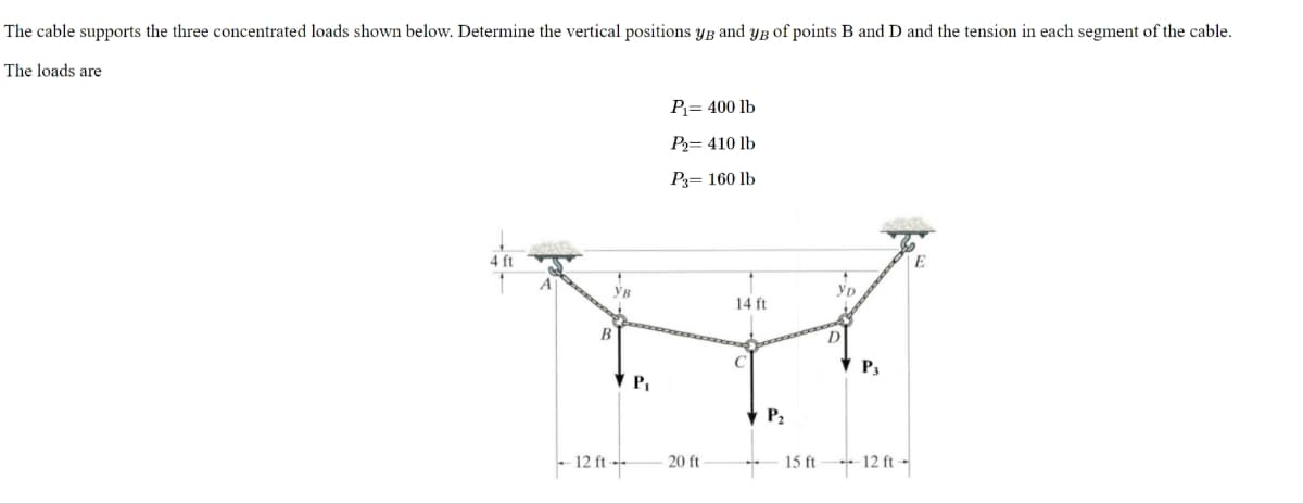 The cable supports the three concentrated loads shown below. Determine the vertical positions yB and yB of points B and D and the tension in each segment of the cable.
The loads are
P= 400 lb
P= 410 lb
P3= 160 lb
4 ft
14 ft
B
P3
V P,
P2
12 ft --
20 ft
- 12 ft --
15 ft
