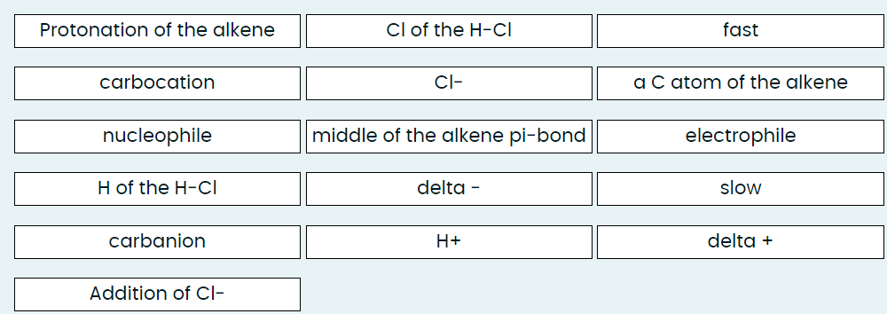 Protonation of the alkene
carbocation
nucleophile
H of the H-CI
carbanion
Addition of CI-
Cl of the H-CI
CI-
middle of the alkene pi-bond
delta -
H+
fast
a C atom of the alkene
electrophile
slow
delta +