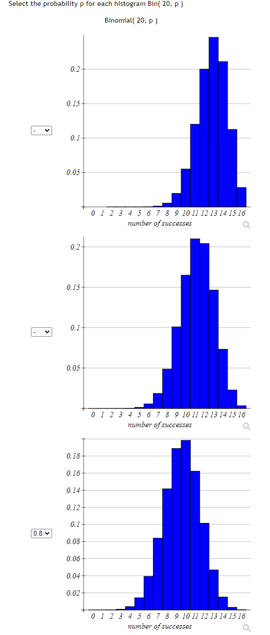 Select the probability p for each histogram Bin( 20, p)
Binomial( 20, p )
0.2
0.15-
0.1-
0.05
0 1 2 3 4 5 6 7 8 9 10 11 12 13 14 15 16
number of successes
0.2-
0.15-
0.1-
0.05-
0 1 2 3 4 5 6 7 8 9 10 11 12 13 14 15 16
number of successes
0.18
0.16-
0.14-
0.12-
0.1-
0.8 v
0.08-
0.06-
0.04
0.02-
0 1 2 3 4 5 6 7 8 9 10 11 12 13 14 15 16
number of successes
