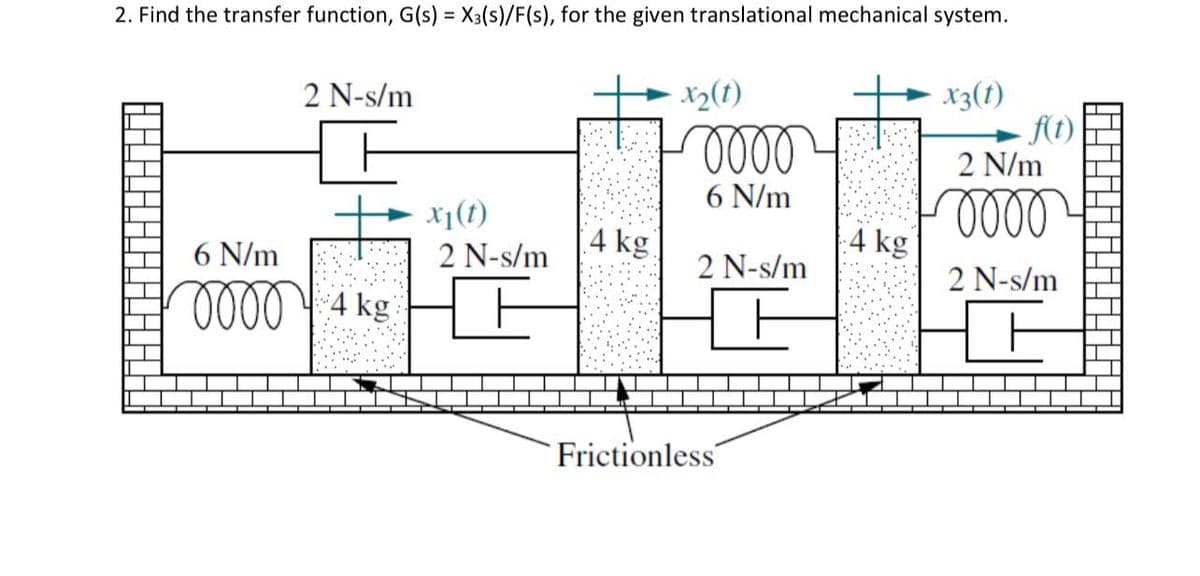 2. Find the transfer function, G(s) = X3(s)/F(s), for the given translational mechanical system.
2 N-s/m
6 N/m
oooo 4 kg
x1(t)
2 N-s/m
4 kg
x₂ (1)
oooo
6 N/m
2 N-s/m
Frictionless
4 kg
x3(t)
f(t)
2 N/m
0000
2 N-s/m