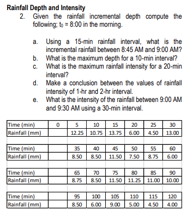 Rainfall Depth and Intensity
2.
Given the rainfall incremental depth compute the
following; to = 8:00 in the morning.
a.
b.
Using a 15-min rainfall interval, what is the
incremental rainfall between 8:45 AM and 9:00 AM?
What is the maximum depth for a 10-min interval?
What is the maximum rainfall intensity for a 20-min
interval?
c.
d.
Make a conclusion between the values of rainfall
intensity of 1-hr and 2-hr interval.
e.
What is the intensity of the rainfall between 9:00 AM
and 9:30 AM using a 30-min interval.
Time (min)
Rainfall (mm)
Time (min)
Rainfall (mm)
Time (min)
Rainfall (mm)
Time (min)
Rainfall (mm)
0
5
12.25
35
8.50
65
8.75
95
8.50
10
10.75
40
8.50
15 20
100
6.00
13.75
6.00
25
30
4.50 13.00
45
50
55
11.50 7.50 8.75
70 75 80 85
8.50
11.50
11.25
11.00
105
9.00
60
6.00
90
10.00
110 115 120
5.00 4.50 4.00