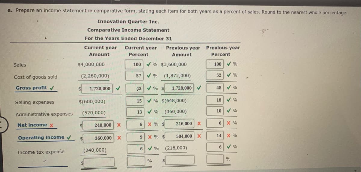a. Prepare an income statement in comparative form, stating each item for both years as a percent of sales. Round to the nearest whole percentage.
Innovation Quarter Inc.
Comparative Income Statement
For the Years Ended December 31
Current year
Current year
Previous year
Previous year
Amount
Percent
Amount
Percent
Sales
$4,000,000
100 v % $3,600,000
100 v %
Cost of goods sold
(2,280,000)
57
(1,872,000)
52 v %
Gross profit v
1,720,000 V
1,728,000 V
48
Selling expenses
$(600,000)
15
V % $(648,000)
18
Administrative expenses
(520,000)
13
(360,000)
10
240,000 X
6 X % $
216,000 X
6 X %
Net income x
Operating Income v
360,000 X
9 X %
504,000 x
14 X %
(240,000)
6 v %
(216,000)
Income tax expense
%
%
