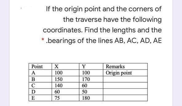 If the origin point and the corners of
the traverse have the following
coordinates. Find the lengths and the
*.bearings of the lines AB, AC, AD, AE
Point
X
Y
Remarks
Origin point
A
100
100
B
150
170
C
140
60
60
50
E
75
180
