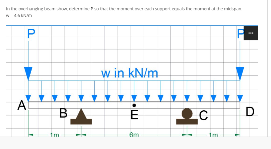 In the overhanging beam show, determine P so that the moment over each support equals the moment at the midspan.
w = 4.6 kN/m
P
P.
w in kN/m
E
6m
A
B
1m
C
1m
D