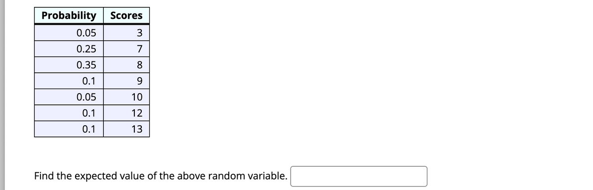 Probability Scores
3
7
8
9
10
12
13
0.05
0.25
0.35
0.1
0.05
0.1
0.1
Find the expected value of the above random variable.