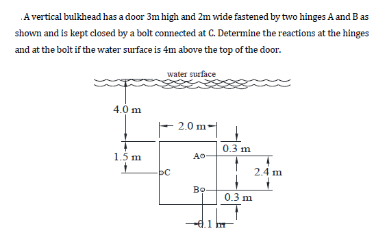 A vertical bulkhead has a door 3m high and 2m wide fastened by two hinges A and B as
shown and is kept closed by a bolt connected at C. Determine the reactions at the hinges
and at the bolt if the water surface is 4m above the top of the door.
water surface
4.0 m
1.5 m
1
bc
2.0 m
Ao
Bo
0.3 m
-.1 m
0.3 m
4
2.4 m