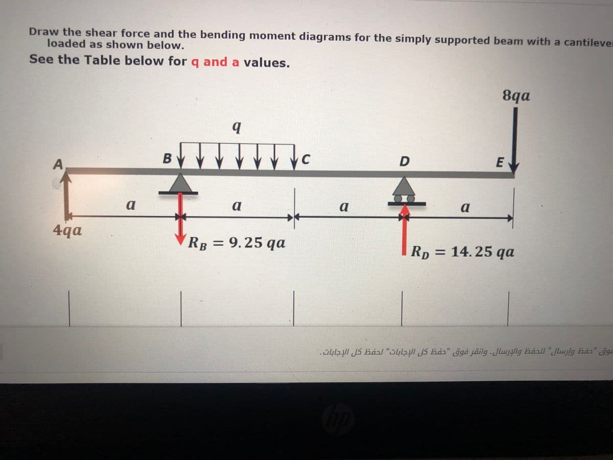 Draw the shear force and the bending moment diagrams for the simply supported beam with a cantilever
loaded as shown below.
See the Table below for q and a values.
8qa
C
E
a
a
a
a
4qa
RB39.25qa
%3D
Rp = 14. 25 qa
