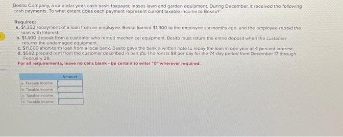 Besito Company, a calendar year, cash basis taxpayer, leases lawn and garden equipment. During December, it received the following
cash payments. To what extent does each payment represent current taxable income to Besito?
Required:
a. $1,352 repayment of a loan from an employee. Besito loaned $1,300 to the employee six months ago, and the employee repaid the
loan with interest.
b. $1,400 deposit from a customer who rented mechanical equipment. Besito must return the entire deposit when the customer
returns the undamaged equipment.
c. $11,600 short-term loan from a local bank, Besito gave the bank a written note to repay the loan in one year at 4 percent interest.
d. $592 prepaid rent from the customer described in part (b). The rent is $8 per day for the 74-day period from December 17 through
February 28
For all requirements, leave no cells blank- be certain to enter "0" wherever required.
a Taxable income
b Taxable income
Taxable income
Taxable income
Amount