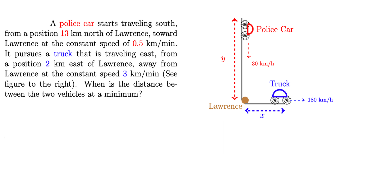 A police car starts traveling south,
from a position 13 km north of Lawrence, toward
Lawrence at the constant speed of 0.5 km/min.
It pursues a truck that is traveling east, from
a position 2 km east of Lawrence, away from
Lawrence at the constant speed 3 km/min (See
figure to the right). When is the distance be-
tween the two vehicles at a minimum?
Y
I
Lawrence
Police Car
30 km/h
<-----
X
Truck
--> 180 km/h