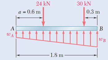 24 kN
30 kN
0.3 m
a = 0.6 m
%3D
]B
WA
WB
1.8 m
