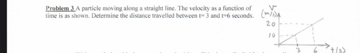 Problem 3 A particle moving along a straight line. The velocity as a function of
time is as shown. Determine the distance travelled between t= 3 and t=6 seconds. (m/)
20
10
