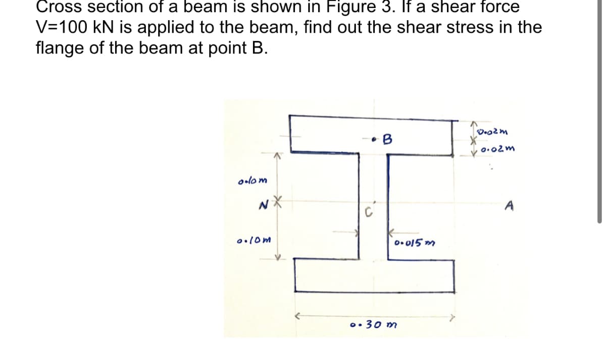 Cross section of a beam is shown in Figure 3. If a shear force
V=100 kN is applied to the beam, find out the shear stress in the
flange of the beam at point B.
0.02m
B
o.lom
N
0.10m
0.015m
0.30m
0.02m